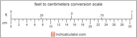 270 cm to feet|Cm to Feet+Inches Converter (cm to ft)